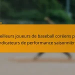Meilleurs joueurs de baseball coréens par indicateurs de performance saisonnière