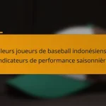 Meilleurs joueurs de baseball indonésiens par indicateurs de performance saisonnière