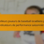 Meilleurs joueurs de baseball israéliens par indicateurs de performance saisonnière
